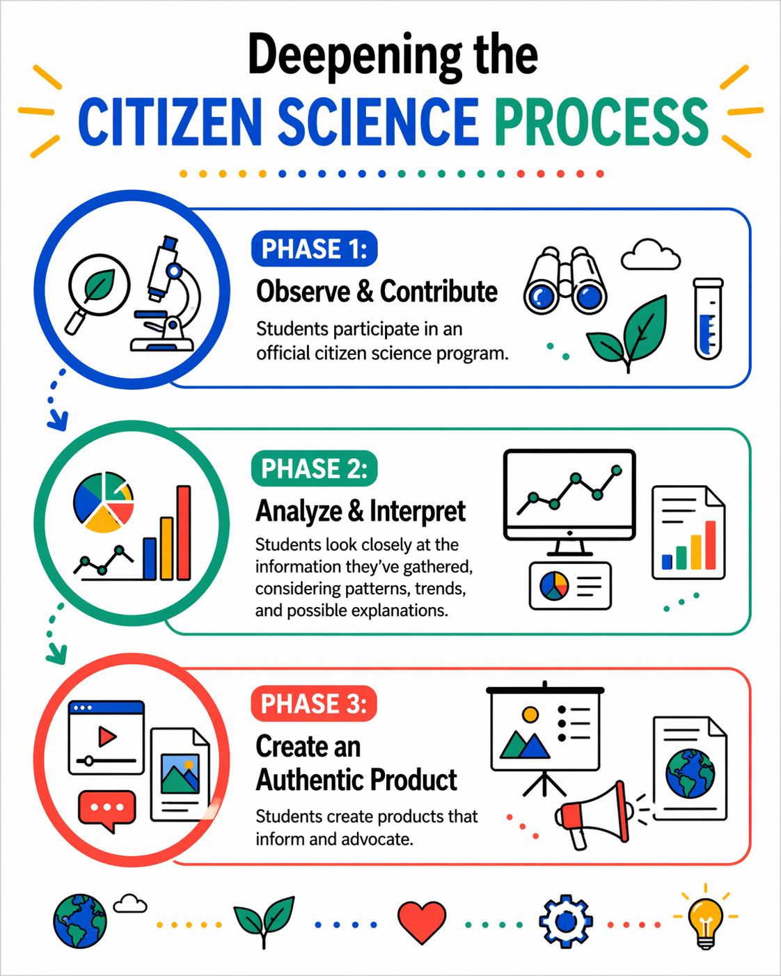 infographic of big ideas from this article